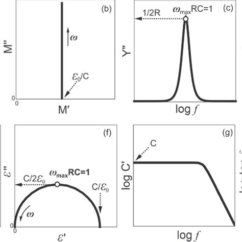 Image result for RC Integrated Circuit Simulation