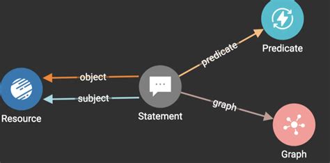 RDF Model 的图像结果
