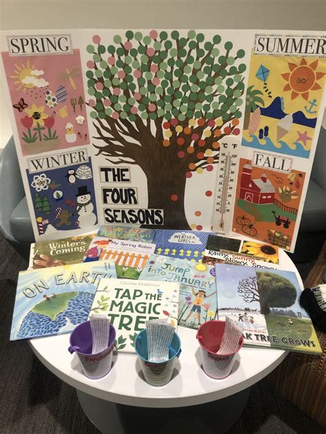 Image result for Seasons Lesson