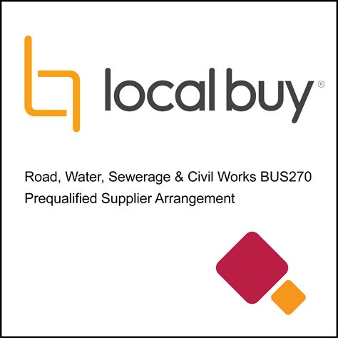 Local Buy 312 Example 的图像结果