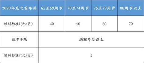 北京市最低工资标准上调至每月2320元|最低工资标准_新浪财经_新浪网