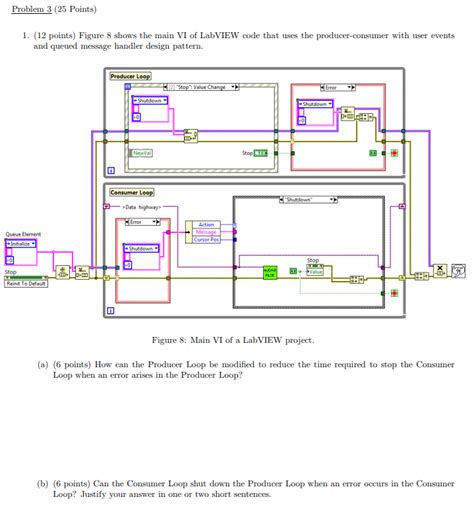 Image result for LabVIEW Obtain Queue