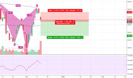 HCLTECH Stock Price and Chart — TradingView — India