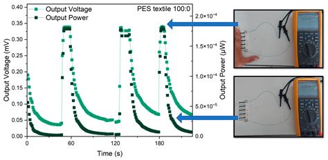 Development of Composite Thermocouple Materials Using PEDOT:PSS and ...