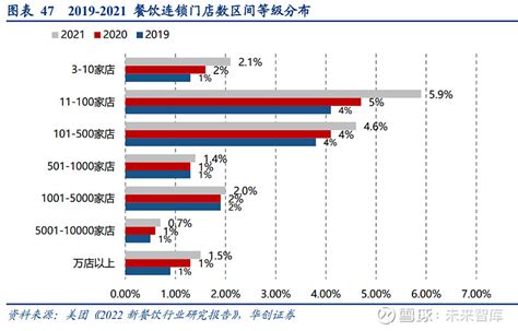 2017年度餐饮行业投诉情况分析报告