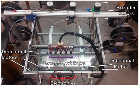 Open Source Multi-Head 3D Printer for Polymer-Metal Composite Component ...