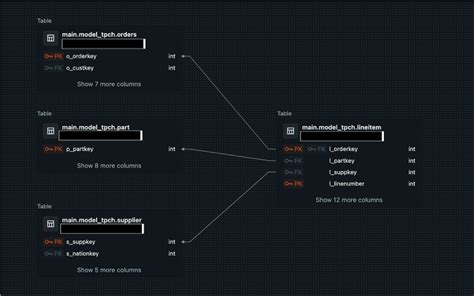 Image result for Databricks Star Schema