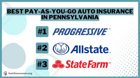 Image result for Example of PA Auto Insurance Policy