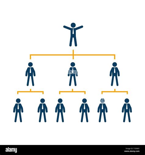Organization Tree Chart 的图像结果