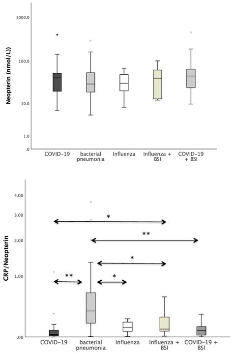 Microorganisms | Special Issue : Pneumonia: New Diagnostic and ...