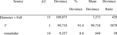 Logistic Regression Model Deviance 的图像结果