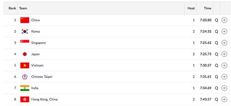 Asian Games, Day 2, as it happened: Vinesh wins a historic Asiad gold ...