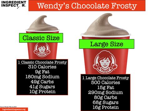 Wendy's Frosty Nutrition