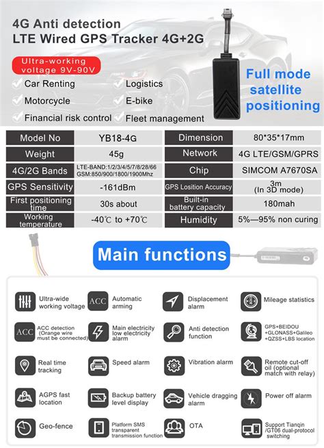 Cheap GPS Phones 的图像结果
