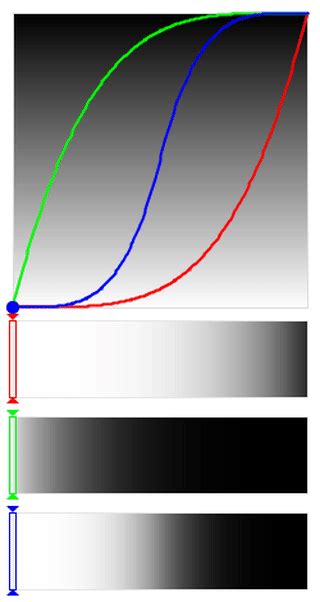 Image result for Android Easing Functions Chart