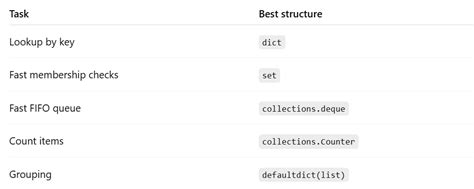 Image result for Python Programming Tips