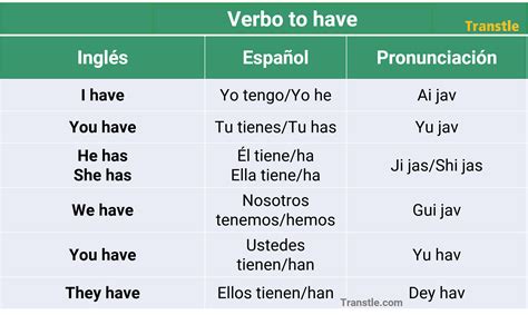 Verbo tener en inglés – tener im indefinido – BHBY