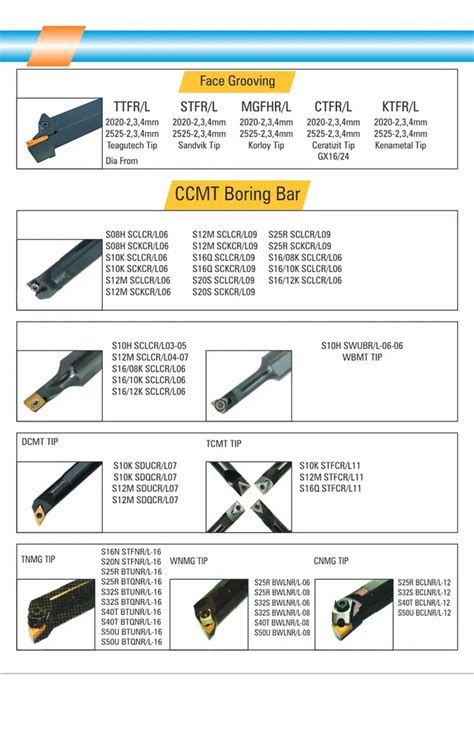 Elevate Tools - Elevate Tool Holder Trader - Wholesaler / Distributor ...