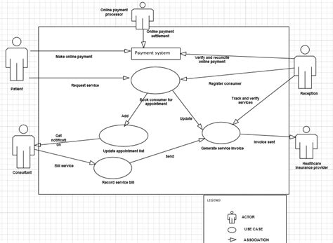 Use Case Database 的图像结果