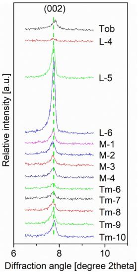 Study of K-Feldspar and Lime Hydrothermal Reaction: Phase and Mechanism ...