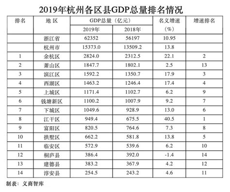 2022年上半年河南省各城市GDP排行榜：郑州位列第一（图）-中商情报网