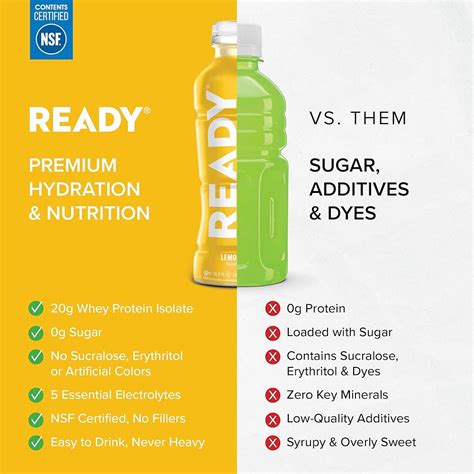 Ready® Protein Water – 20g Whey Protein Isolate, India | Ubuy