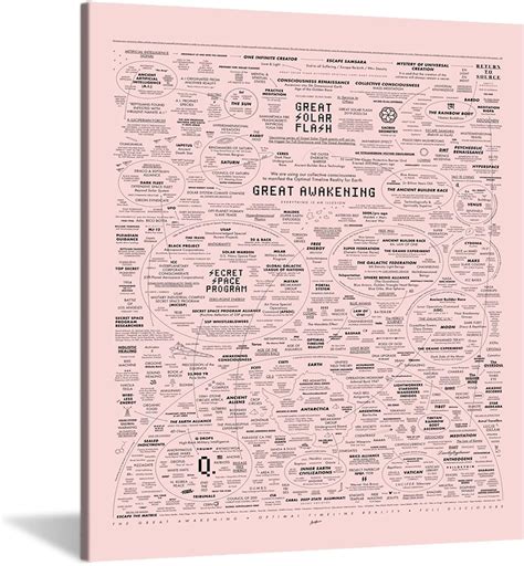 Amazon.com: The Great Awakening Map poster canvas print 16x24inch ...