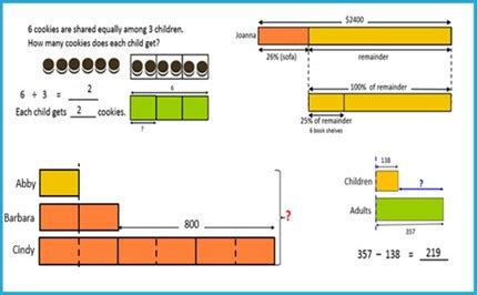 Bar Model Finding Difference 的图像结果
