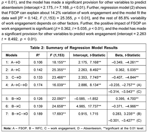 Organizational Behavior | Journals | Books and Articles