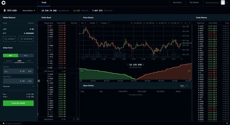 Image result for Coinbase Trading Tools Tutorials