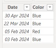 Get Minimun value from related table after first i... - Microsoft ...
