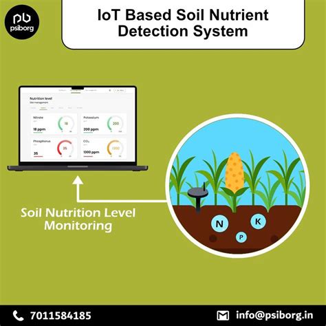 Iot Program for Soil Sensor 的图像结果