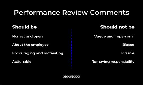 Image result for Bad Performance Appraisal Examples