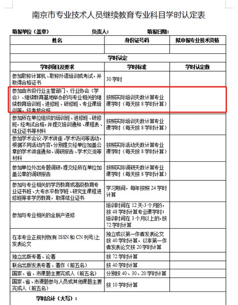 职称评审指南：职称评审对继续教育学时的要求是怎样的？该如何修学时？ - 知乎