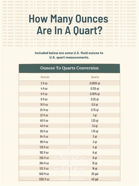 How Many Ounces In A Quart? (+ Free Conversion Guide!) - Raepublic