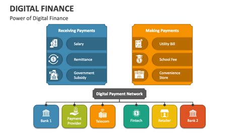 Digital Finance Visual Example 的图像结果