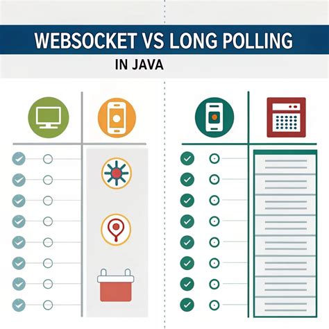 Image result for Spring Boot WebSockets with Real Project