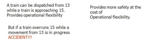 Railway Signalling a Track Layout – Railway Signalling Concepts
