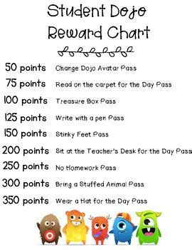 Class Dojo Rewards 的图像结果