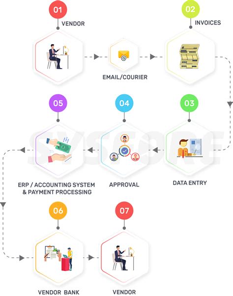 Invoice Processing Automation 的图像结果