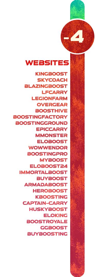 Image result for Boosting Scripts with Best Key