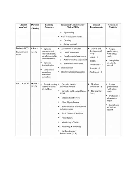 PRACTICAL CUMULATIVE RECORD BOOK FOR CHILD HEALTH NURSING ...