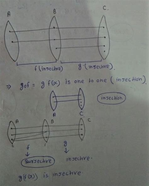 Set Theory & Algebra: Function