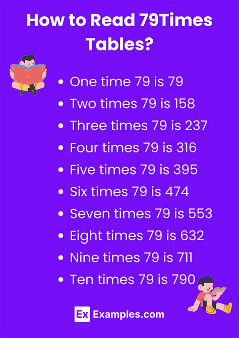 Image result for Coding Level 79