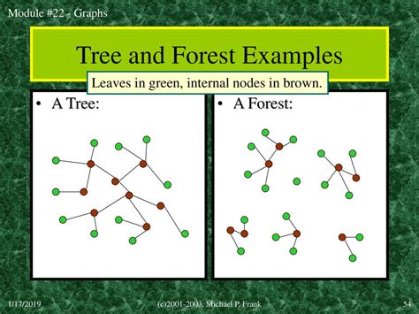 Discrete Mathematics and its Applications - ppt download