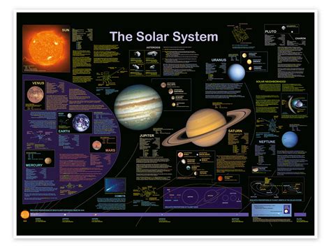Model Of Solar System Poster Solar System Poster | EBay