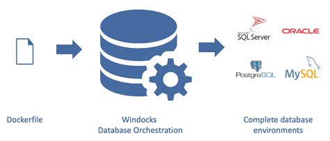 Image result for Azure SQL DW Logo