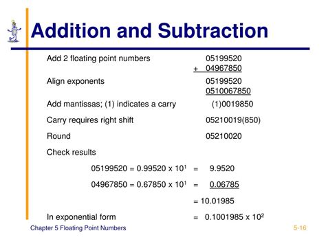 Image result for Floating Point Addition and Subtraction