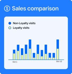 Image result for Square Loyalty Program