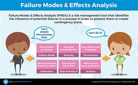 Image result for Failure mode and effects analysis FMEA Process